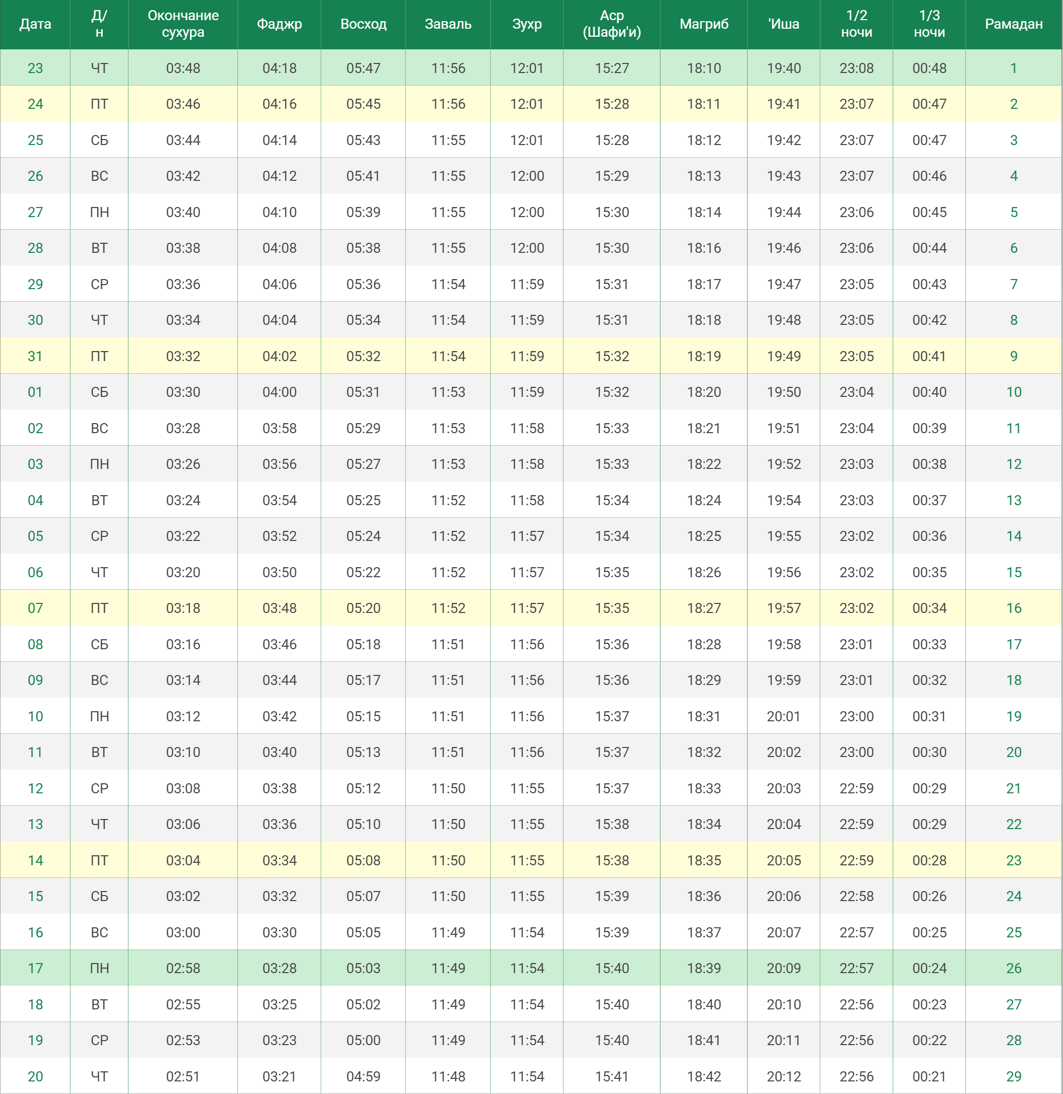 Время намаза (сухура, ифтара) в Махачкале